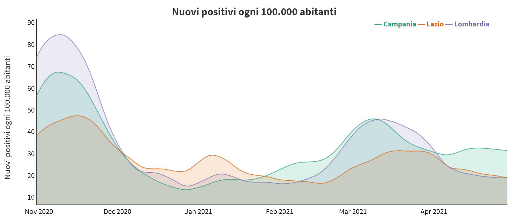 Covid plot